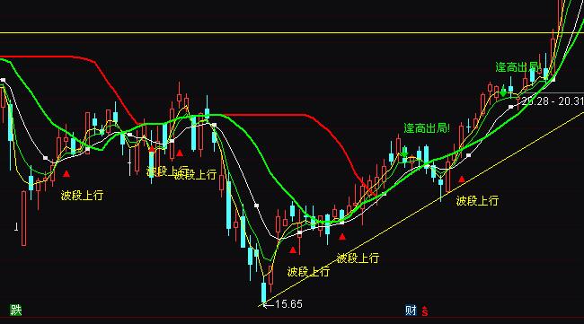 ͨ�_���޹����f��߳���ע���I��ָ�˹�ʽ