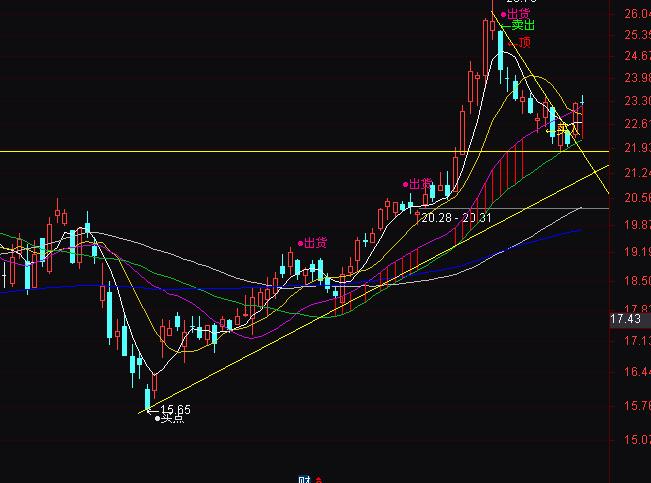 ͨ�_���޹����I�c�u��ָ�˹�ʽ