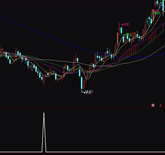 ͨ�_�Ō��T���������ɳ����I�Mָ�˹�ʽ