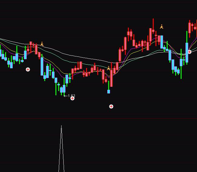 ͨ�_�������I�M����ָ�˹�ʽ