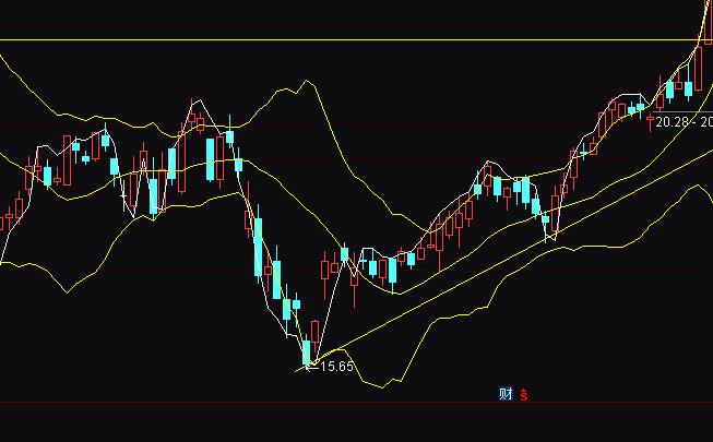 通達信動態布林線趨勢買賣指標公式