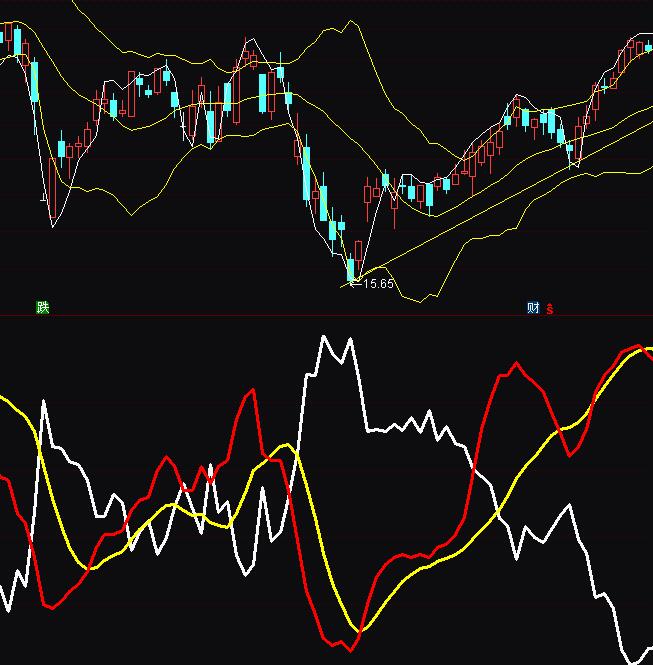 通達信主力線散戶線趨勢線買賣指標公式