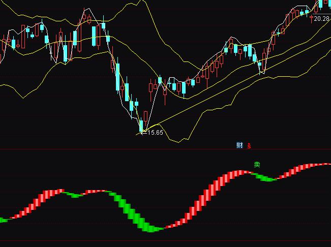 ͨ�_����ʾ���I���u�����I�uָ�˹�ʽ