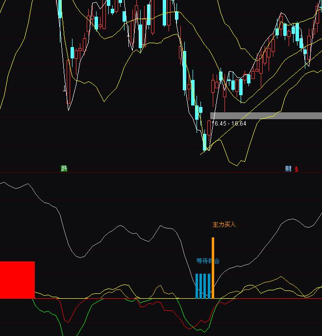 ͨ�_�ų��׳����I�u����ָ�˹�ʽ