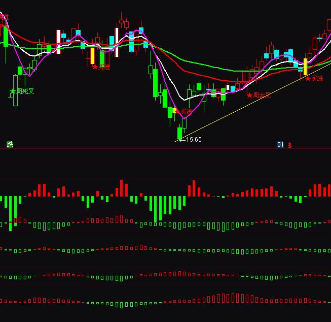 ͨ�_�����һ���ܶ�շ���ָ�˹�ʽ