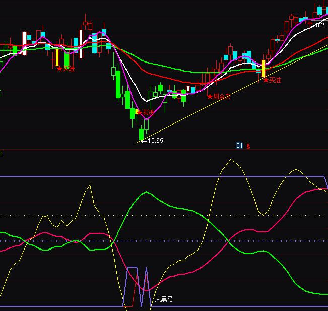 ͨ�_�Ž��ƺ��R�����I�uָ�˹�ʽ