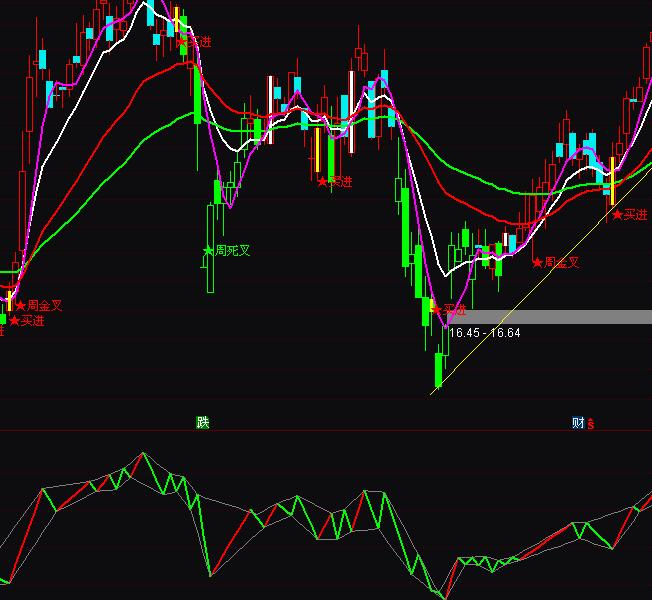 ͨ�_���Ծ�څ�ݿ��P�I�uָ�˹�ʽ