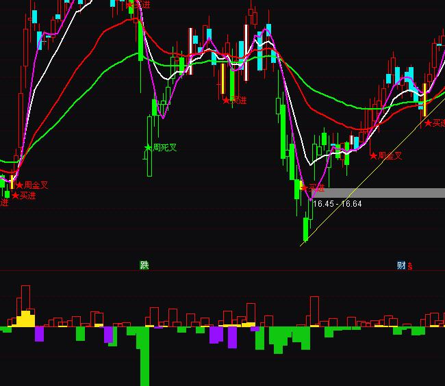 ͨ�_�ŻI�a�M���I�u���܅���ָ�˹�ʽ