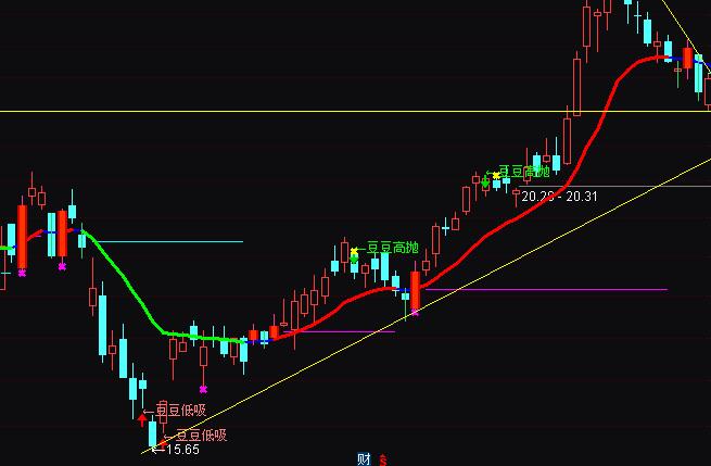 ͨ�_��ץ�q�������I�u�ٱPָ�˹�ʽ