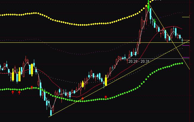 ͨ�_(d��)������܉���I�uָ��(bi��o)��ʽ