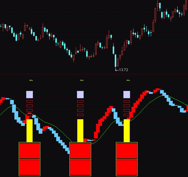 ͨ�_�ŵײ���ʾ�����I�Mָ�˹�ʽ