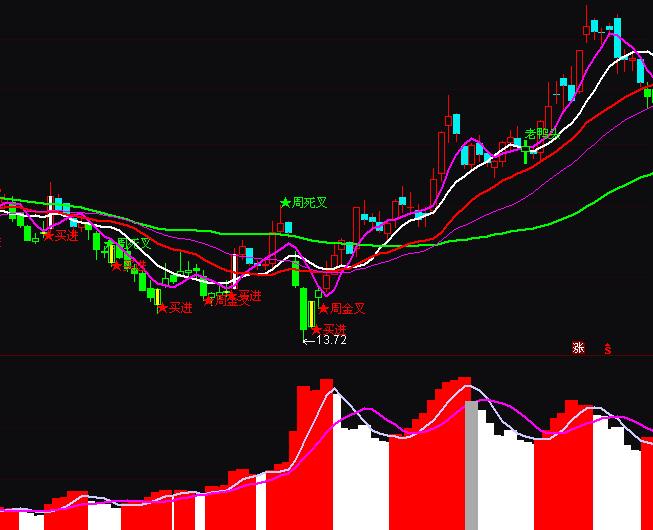 ͨ�_�Ŷ������ܳɽ�������ָ�˹�ʽ