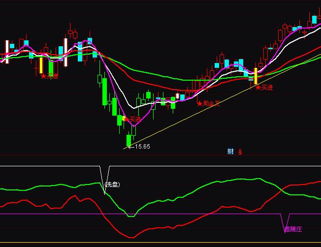 ͨ�_�ź��דƻ��~���I����ָ�˹�ʽ