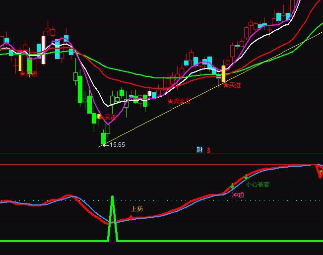 ͨ�_(d��)�ŵײ���̖(h��o)�����^������ָ��(bi��o)��ʽ