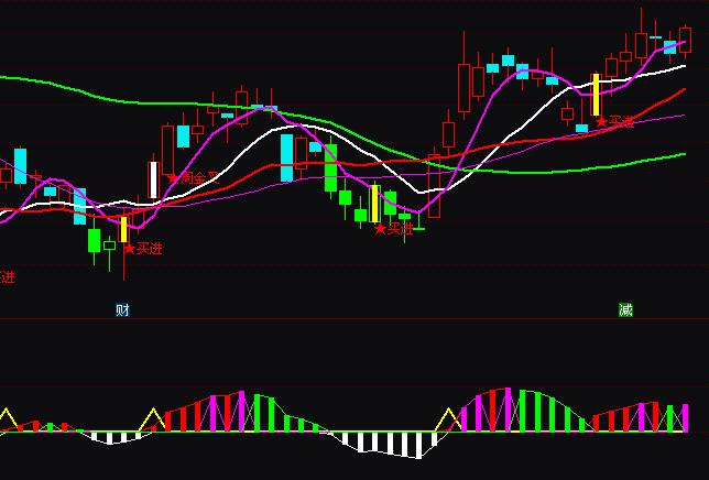 通達信莊家控盤強度指標公式