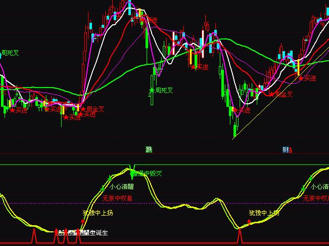 通達信中線之王波段買賣操盤指標公式