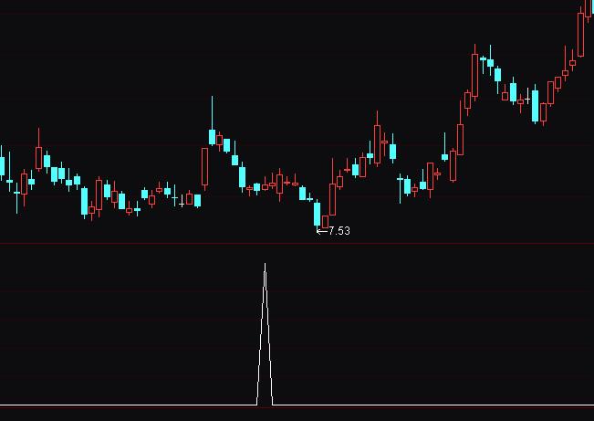 ͨ�_�Ž��䳭���I��ָ�˹�ʽ