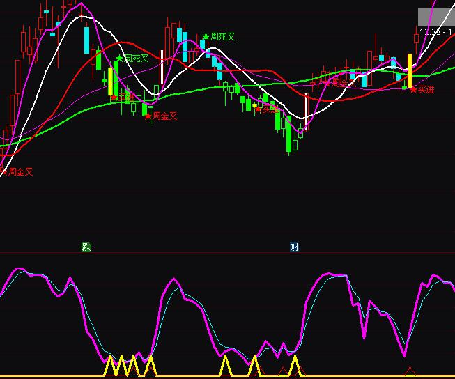 ͨ�_(d��)�ų���׷�I��ָ��(bi��o)��ʽ