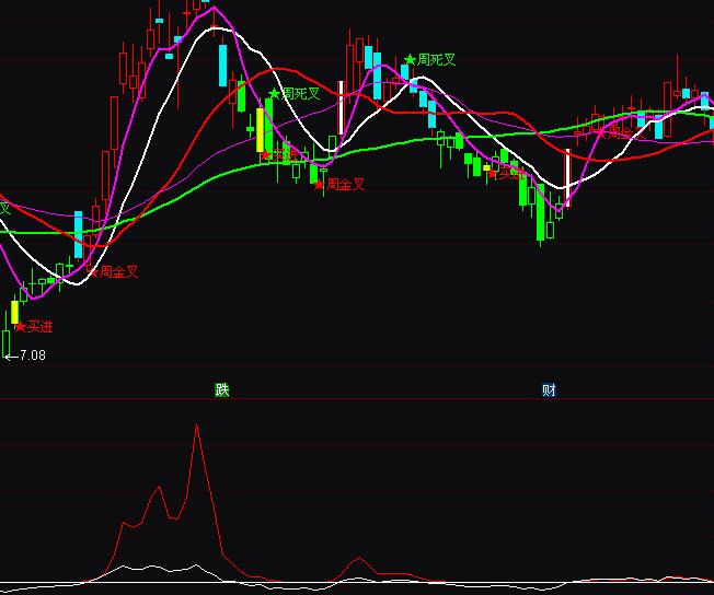 ͨ�_��500�f���R�������I�uָ�˹�ʽ