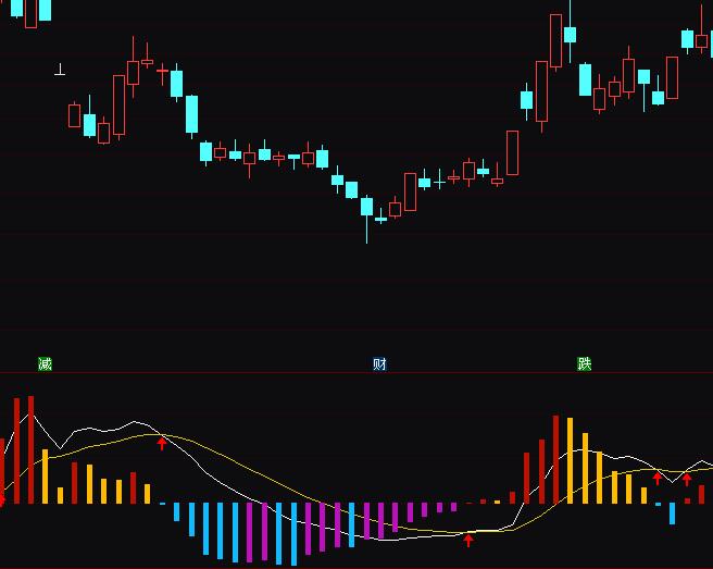 ͨ�_�Ź��������macd���ָ�˹�ʽ