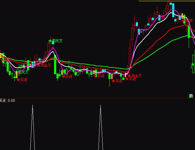 ͨ�_�ž����I�c����ָ�˹�ʽ