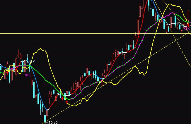 ͨ�_(d��)�żt���^�����I���x���I�uָ��(bi��o)��ʽ