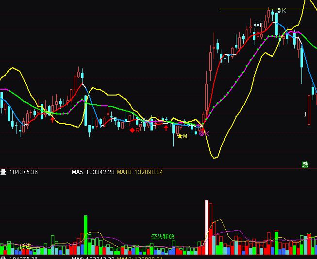 ͨ�_(d��)�������ɽ�����������I�uָ��(bi��o)��ʽ