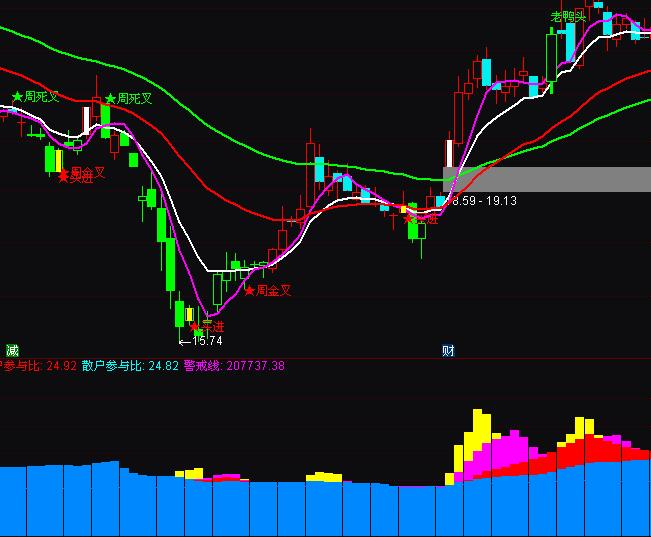 ͨ�_���������Y��ɢ���Y�����ָ�˹�ʽ