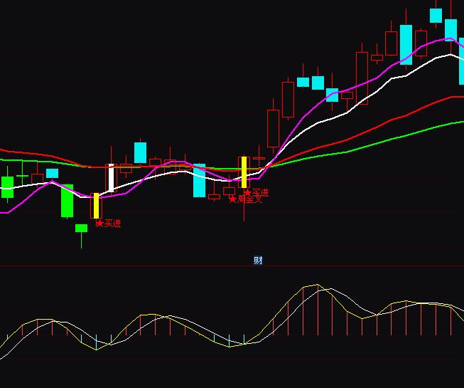 ͨ�_���`���ײ������I�Mָ�˹�ʽ