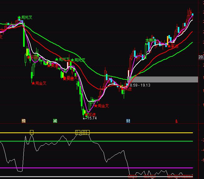 ͨ�_�Ž��䳭����픲��βٱPָ�˹�ʽ