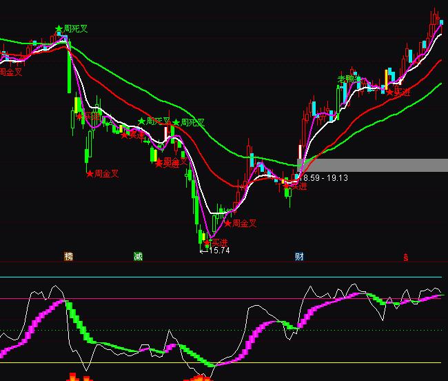 ͨ�_(d��)���Д���(sh��)څ��(sh��)�I�uָ��(bi��o)��ʽ