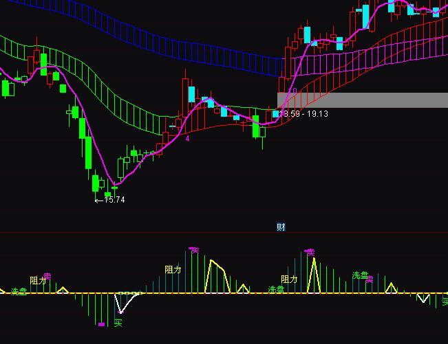 ͨ�_�Ś���ϴ�P�I�뱳�x�I�uָ�˹�ʽ