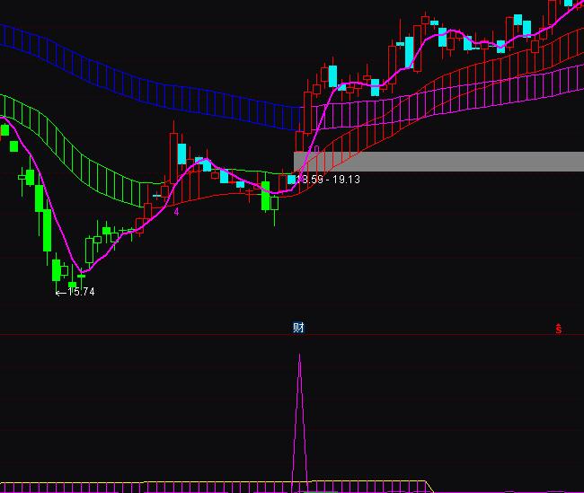 ͨ�_�����r���ӳ�����ָ̖��(bi��o)��ʽ