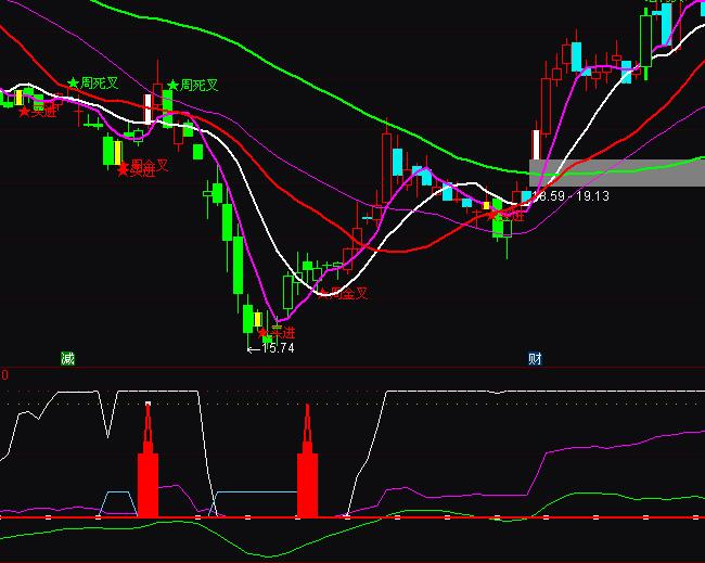 ͨ�_��������ݳ����I�Mָ�˹�ʽ