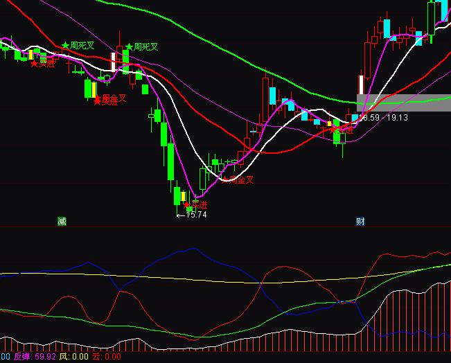 ͨ�_����������څ���I�uָ�˹�ʽ