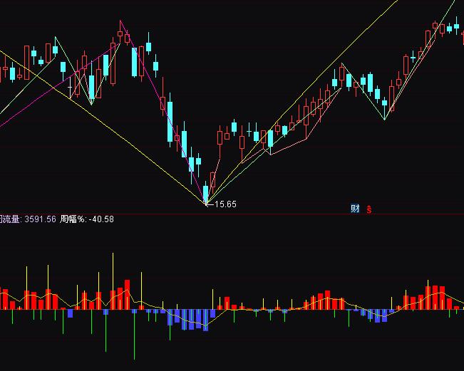 ͨ�_�ż��r�����Y������ָ�˹�ʽ