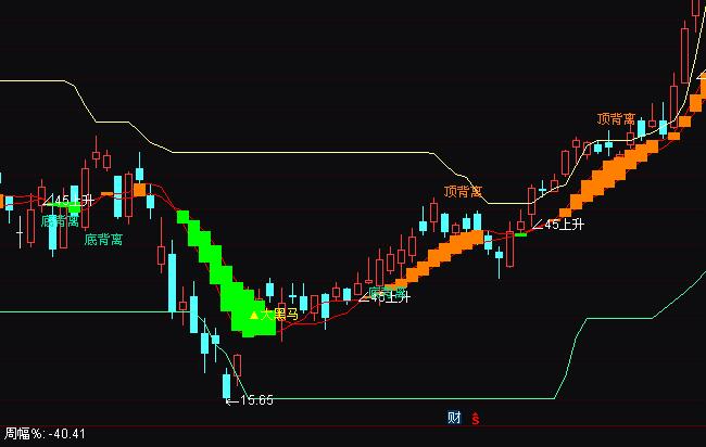 ͨ�_�Ŵ���Rţ��ͨ���I�uָ�˹�ʽ