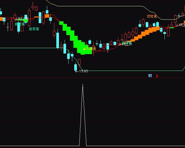 ͨ�_�Ż����R�����I�Mָ�˹�ʽ