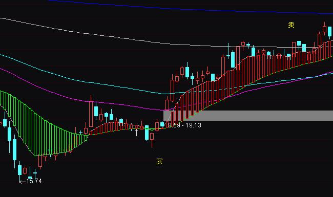 ͨ�_��DDF�ٱP89233��������ϵ�yָ�˹�ʽ