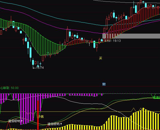 通達信新莊家跟隨入場指標公式