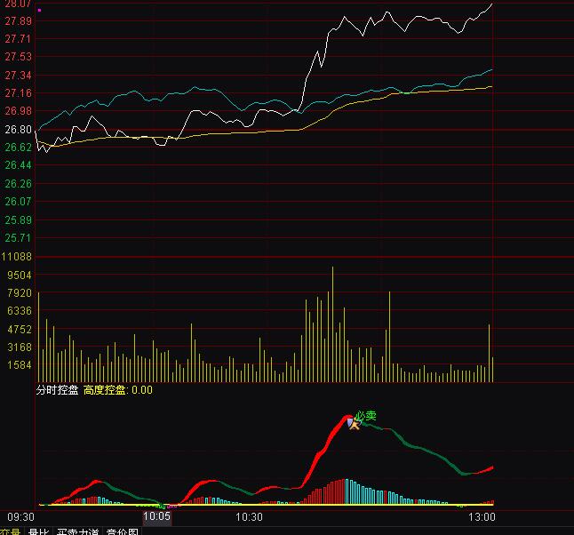 ͨ�_�ŷ֕r�رP�I�uָ�˹�ʽ