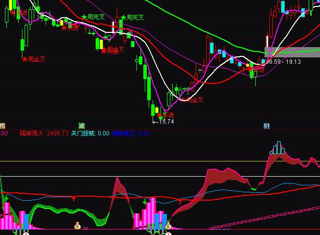 ͨ�_�����û���ɽ�������ָ�˹�ʽ