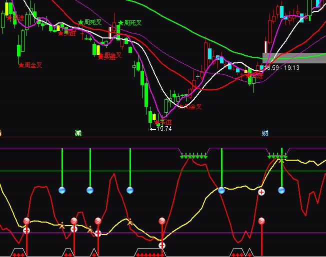 ͨ�_�Ű����ǲ����I�u�ٱPָ�˹�ʽ