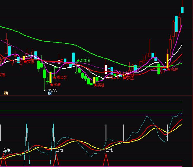 ͨ�_(d��)����������x�ɳ���ָ��(bi��o)��ʽ