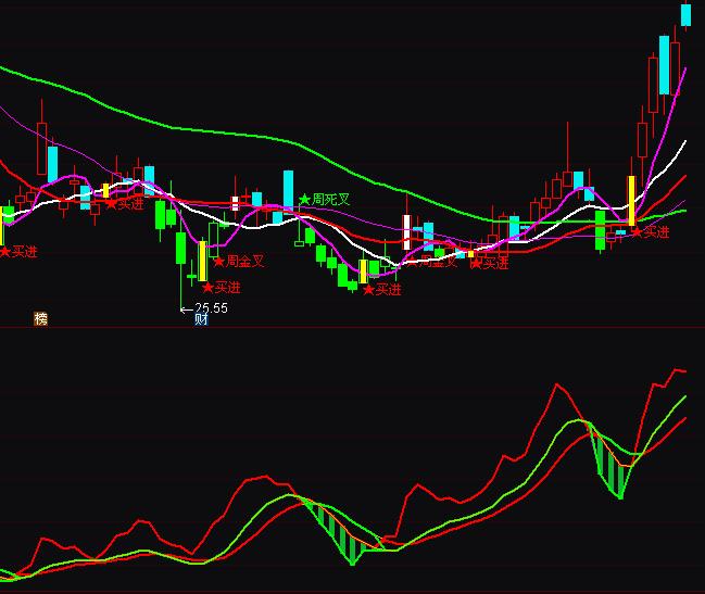 ͨ�_�Ų���څ���I�uָ�˹�ʽ