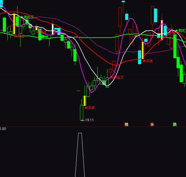 ͨ�_�ż����x�ɳ����I�Mָ�˹�ʽ