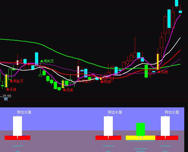 ͨ�_(d��)������鰲�����I(m��i)�u(m��i)ָ��(bi��o)��ʽ