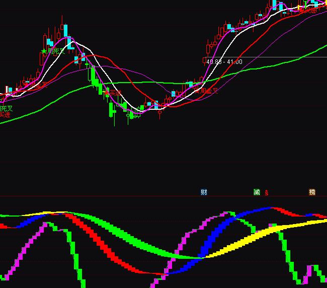 ͨ�_(d��)���{(l��n)ɫ�ֹɲ����I�uָ��(bi��o)��ʽ