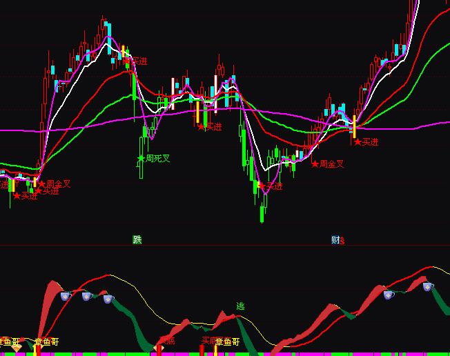 通達信波段神韻多空指標公式