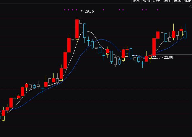 ͨ�_(d��)�������¸�510�����ٱPָ��(bi��o)��ʽ